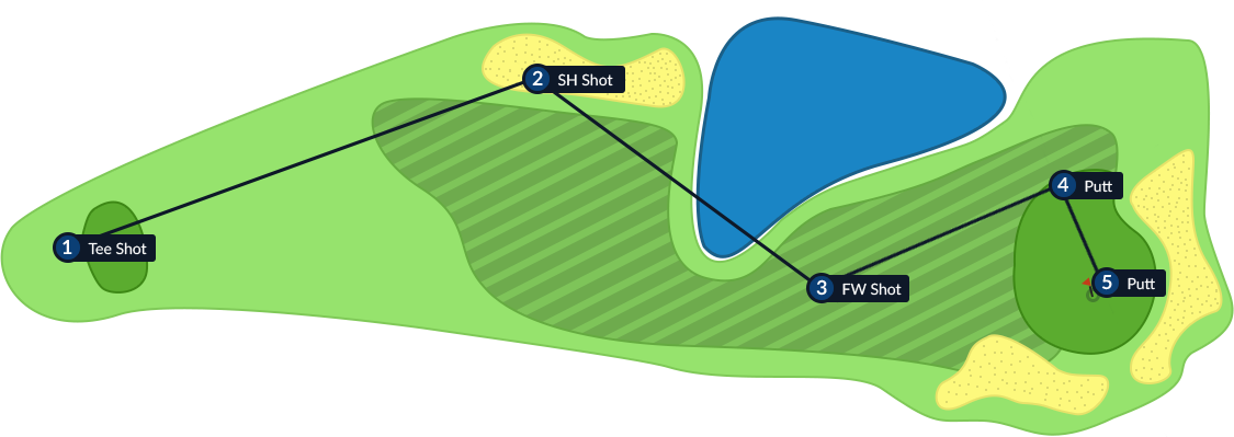 Top Down View of Course With Shot Data
